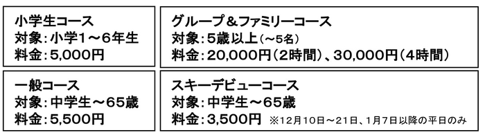 六甲山スキースクールの内容