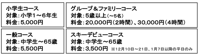 六甲山スキースクールの内容