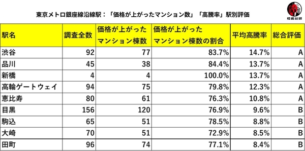 出典：福嶋総研