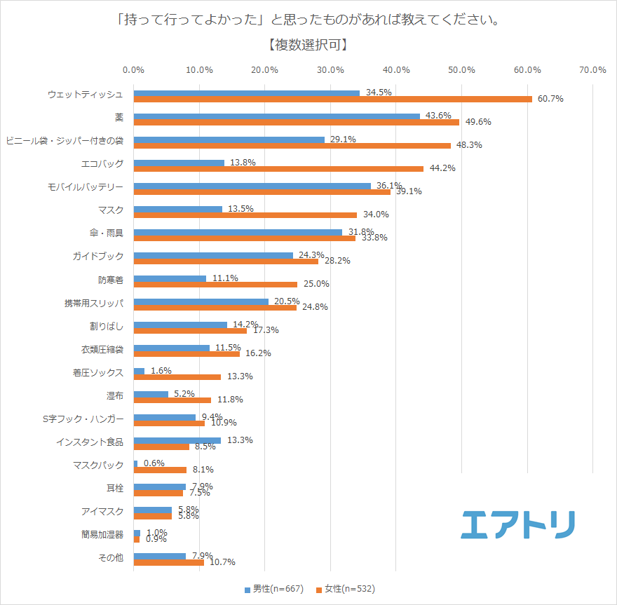 プレスリリース