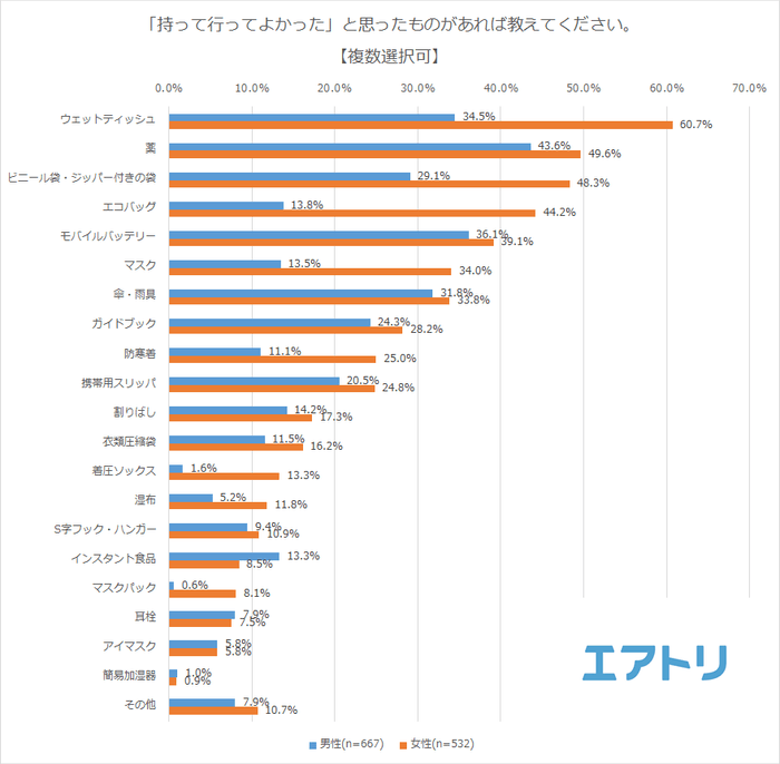 プレスリリース