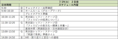 2日目