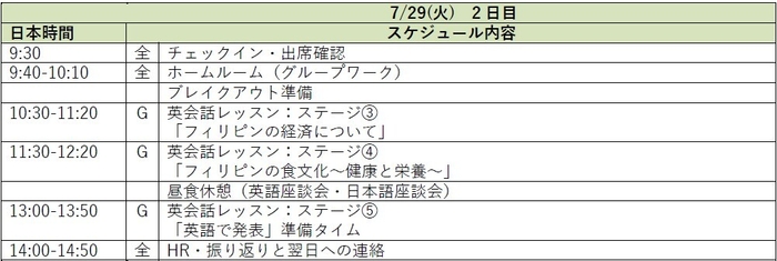 2日目