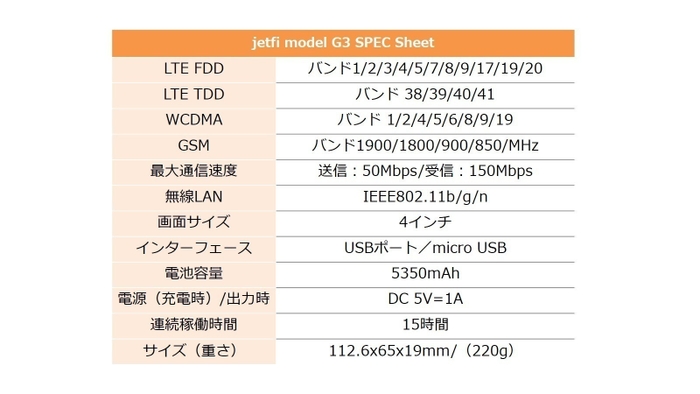 jetfi モデル G3端末仕様