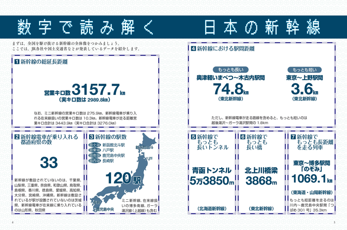 数字で読み解く新幹線