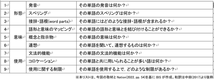 語彙知識の九つの側面