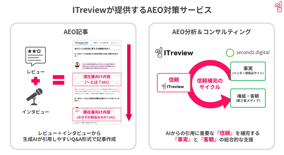 ITreviewが提供するAEO対策サービス