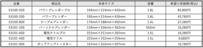 ENFINIGY 仕様