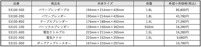 ENFINIGY 仕様