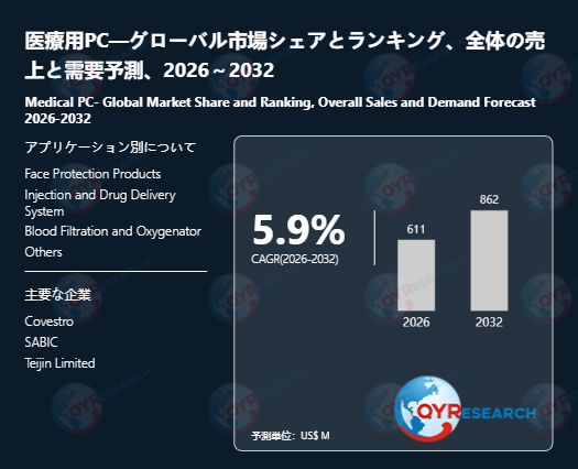 医療用PC市場規模予測：2032年には862百万米ドルに到達へ