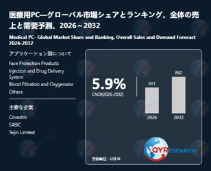 医療用PC市場規模予測：2032年には862百万米ドルに到達へ