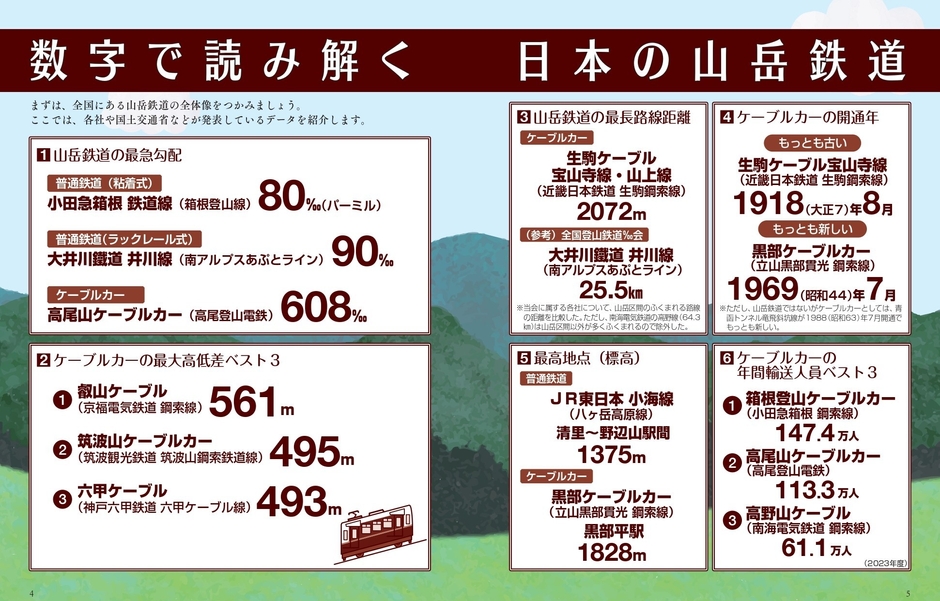 数字で読み解く日本の山岳鉄道