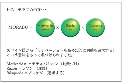 社名 モラブの由来・・・