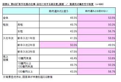 図表G