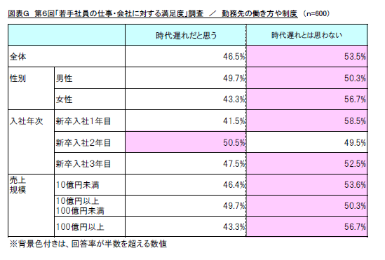 図表G