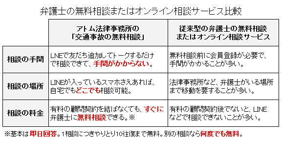 弁護士相談サービス比較