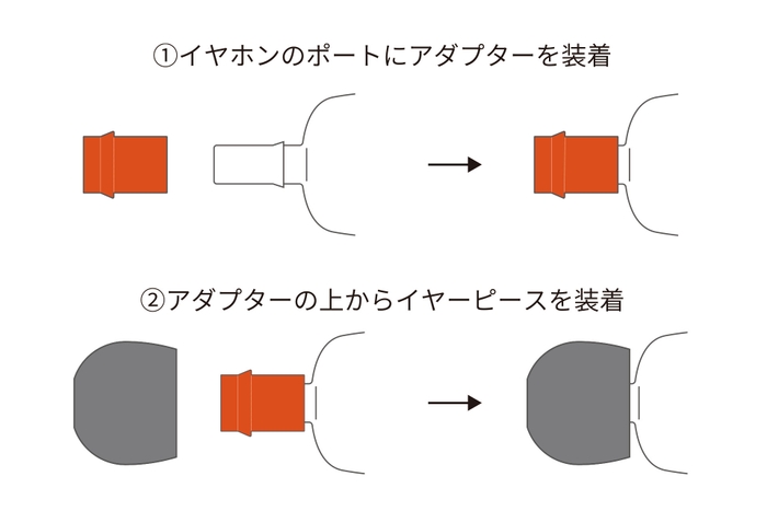 シリコンアダプター_使用方法イメージ