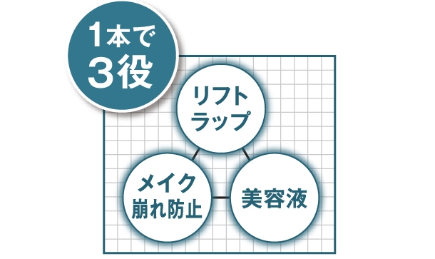 1本3役の機能性美容スプレー