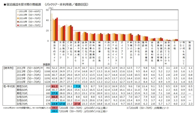 図10
