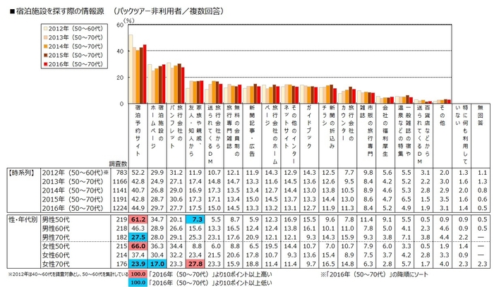 図10