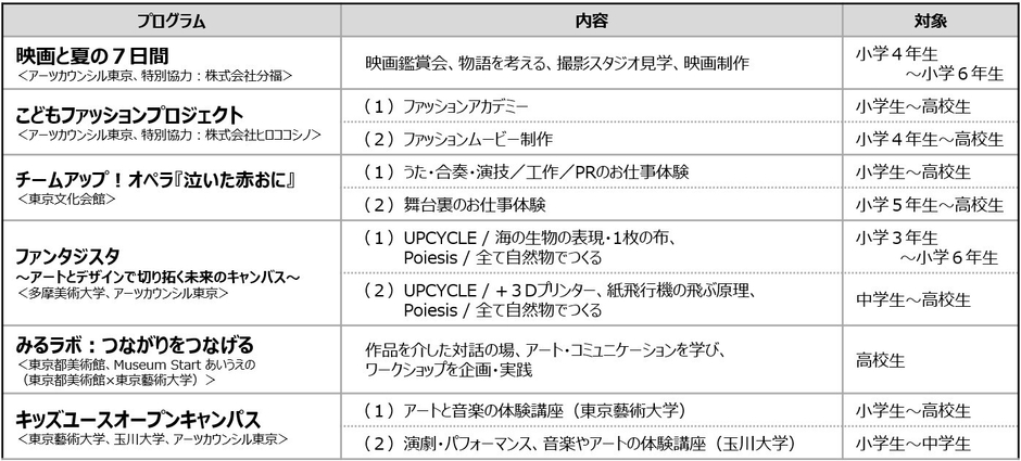 プログラム一覧