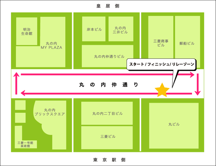 丸の内駅伝２０１９　コース