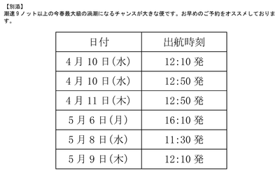 今春最大級の渦潮になるチャンスが大きな便
