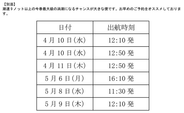 今春最大級の渦潮になるチャンスが大きな便