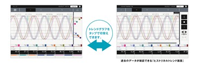 トレンドグラフ画面