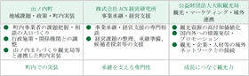 ACN経営研究所　 長野県山ノ内町・大阪観光局と 「地方創生に関する三者連携協定」を締結　 ―M&Aによる事業承継支援と観光振興を通じ、 持続可能な地域経済の実現を目指す―