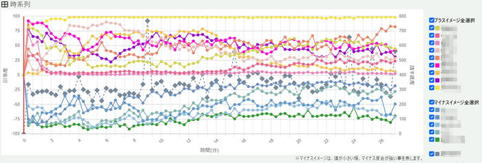 スピーチを時系列評価。再生をしながら確認(1)