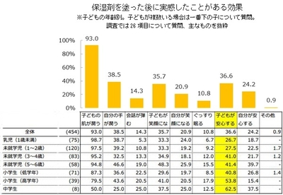 調査結果9