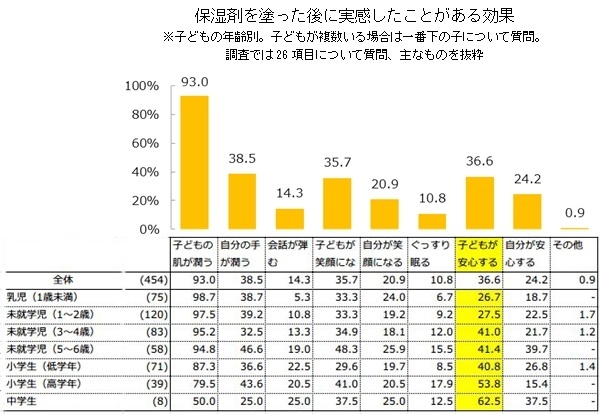 調査結果9