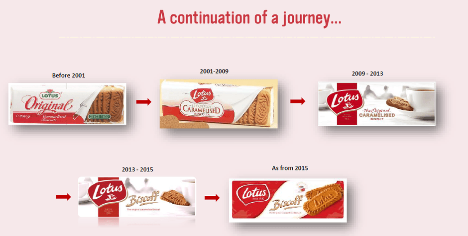ロータス パッケージイメージ 変遷