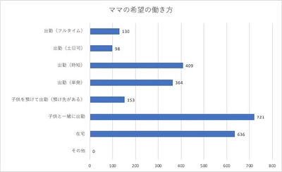 「主婦・ママの働くを作る」マミーゴー、 5/8～10『AI・業務自動化 展 [春]』に初出展