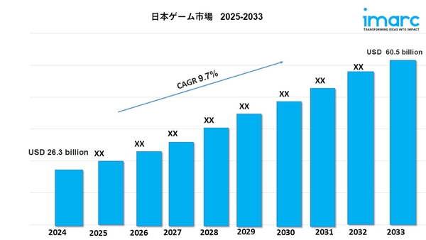 日本のゲーム市場