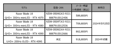 製品一覧