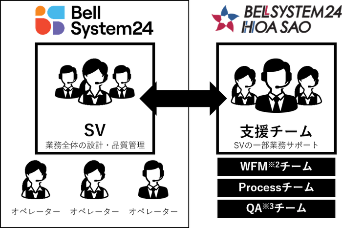 サービス概要