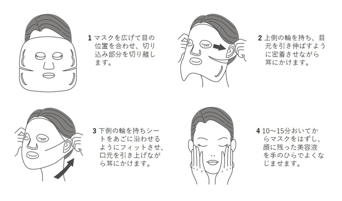 『リフトアップセラムシートマスク』使用方法イラスト