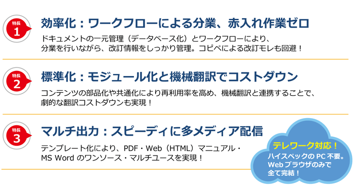 「Publish MakerX」特長