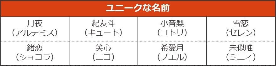 ペットの名前ランキング2019（ユニークな名前）