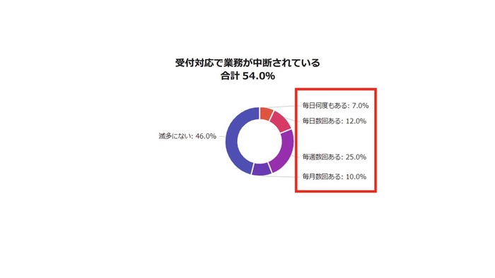 アンケート_業務中断