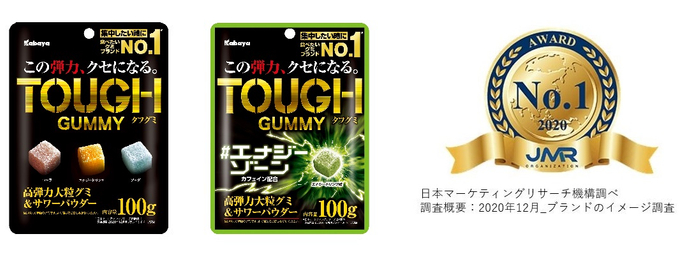 「タフグミ」ブランドは「集中したいときに食べたいグミNo.1」（※）を含む2部門を獲得！（※日本マーケティングリサーチ機構による調査において）