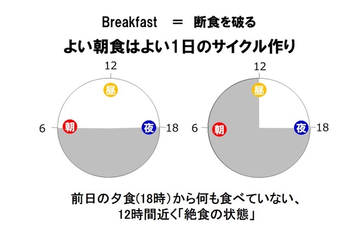 01_朝食の価値