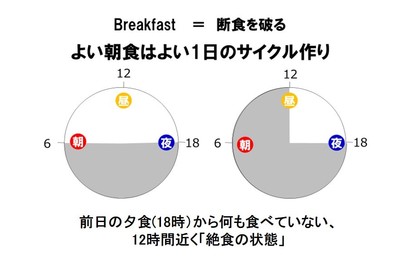 01_朝食の価値