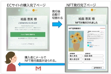 株式会社世界、ECサイトと連動したNFT発行APIを開発 　日本円決済でNFT発行時のgas代が発生しないシステム