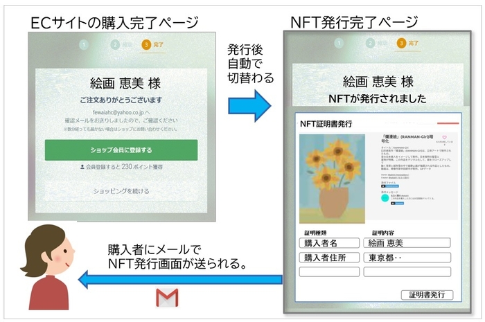 ECサイト連動NFT発行