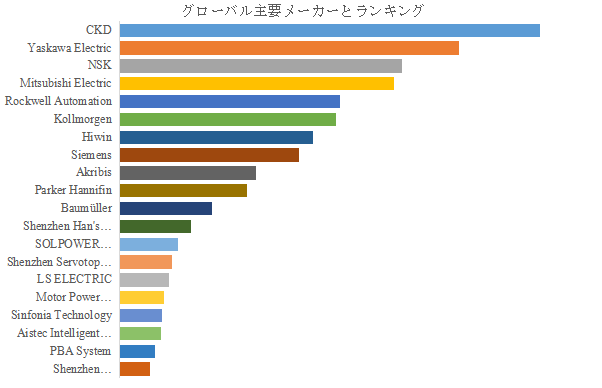 上記の図表／データは、YHResearchの最新レポート「グローバルフレームレス・ダイレクトドライブモーターのトップ会社の市場シェアおよびランキング 2025」