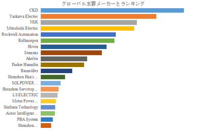 上記の図表/データは、YHResearchの最新レポート「グローバルフレームレス・ダイレクトドライブモーターのトップ会社の市場シェアおよびランキング 2025」