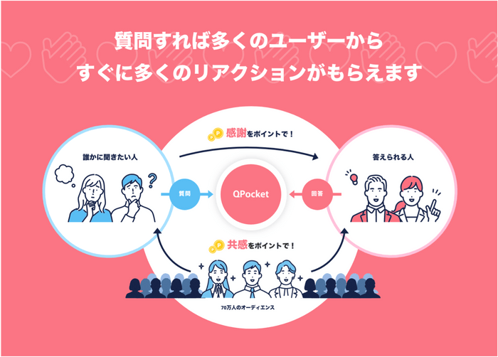 Qポケット|全体の流れ